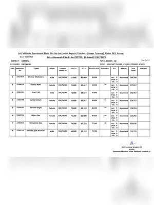 LP UP Merit List 2023