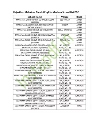 महात्मा गांधी इंग्लिश मीडियम स्कूल राजस्थान लिस्ट