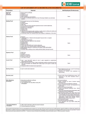 Personal Loan Documents List