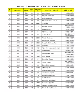 Rajiv Swagruha Bandlaguda Allotment List
