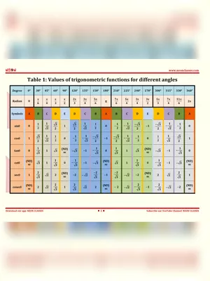 Trigonometry Table