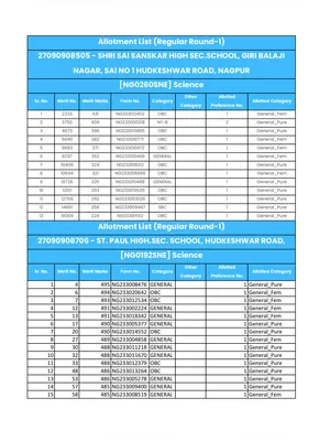 11thadmission.org.in Merit List 2023