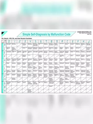 Daikin AC Error Code List