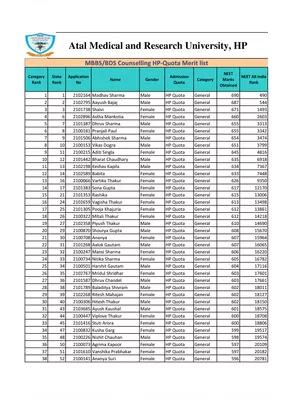 HP NEET Merit List 2023