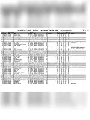 List of Eligible Candidate for Surgery 2023 (BCECEB)