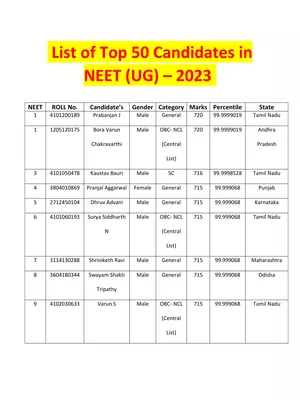 NEET Result 2023 Topper List (Top 50)