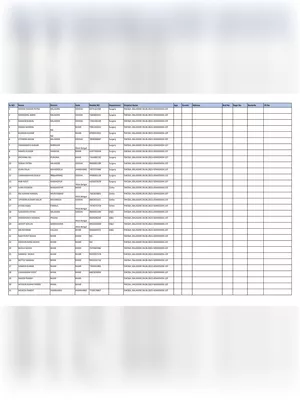 Odisha Train Accident Death List