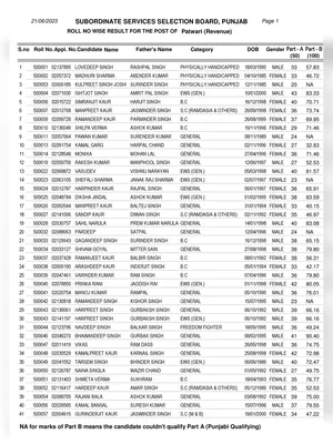 Punjab Patwari Merit List 2023