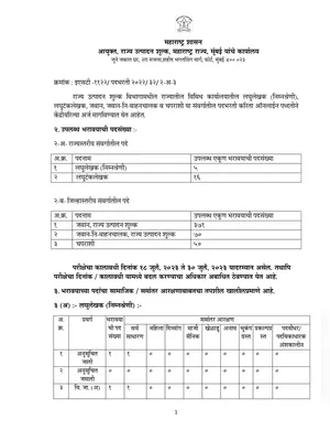 Rajya Utpadan Shulk Bharti 2023 Notification PDF