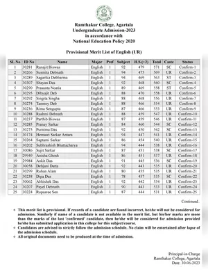 Ramthakur College Merit List 2023