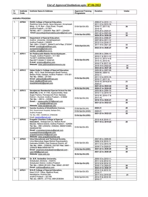 Special BSTC College List 2025