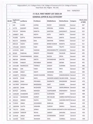 Vartak College Merit List 2023