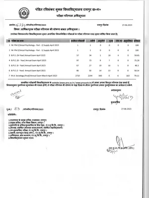 www.prsu.ac.in Result 2023