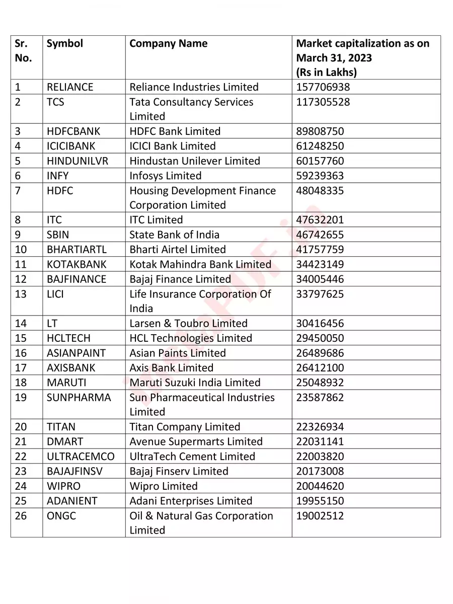 2nd Page of All NSE Companies List 2024 PDF