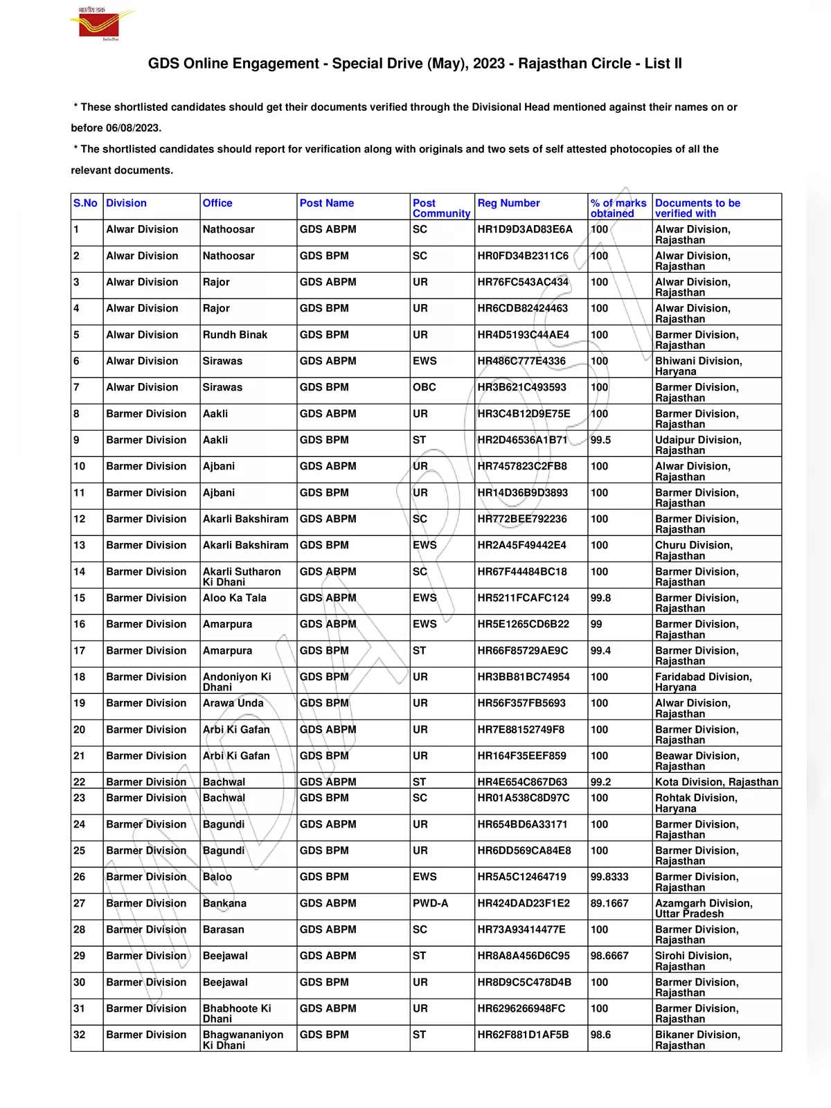 post office bharti 2023 second merit list