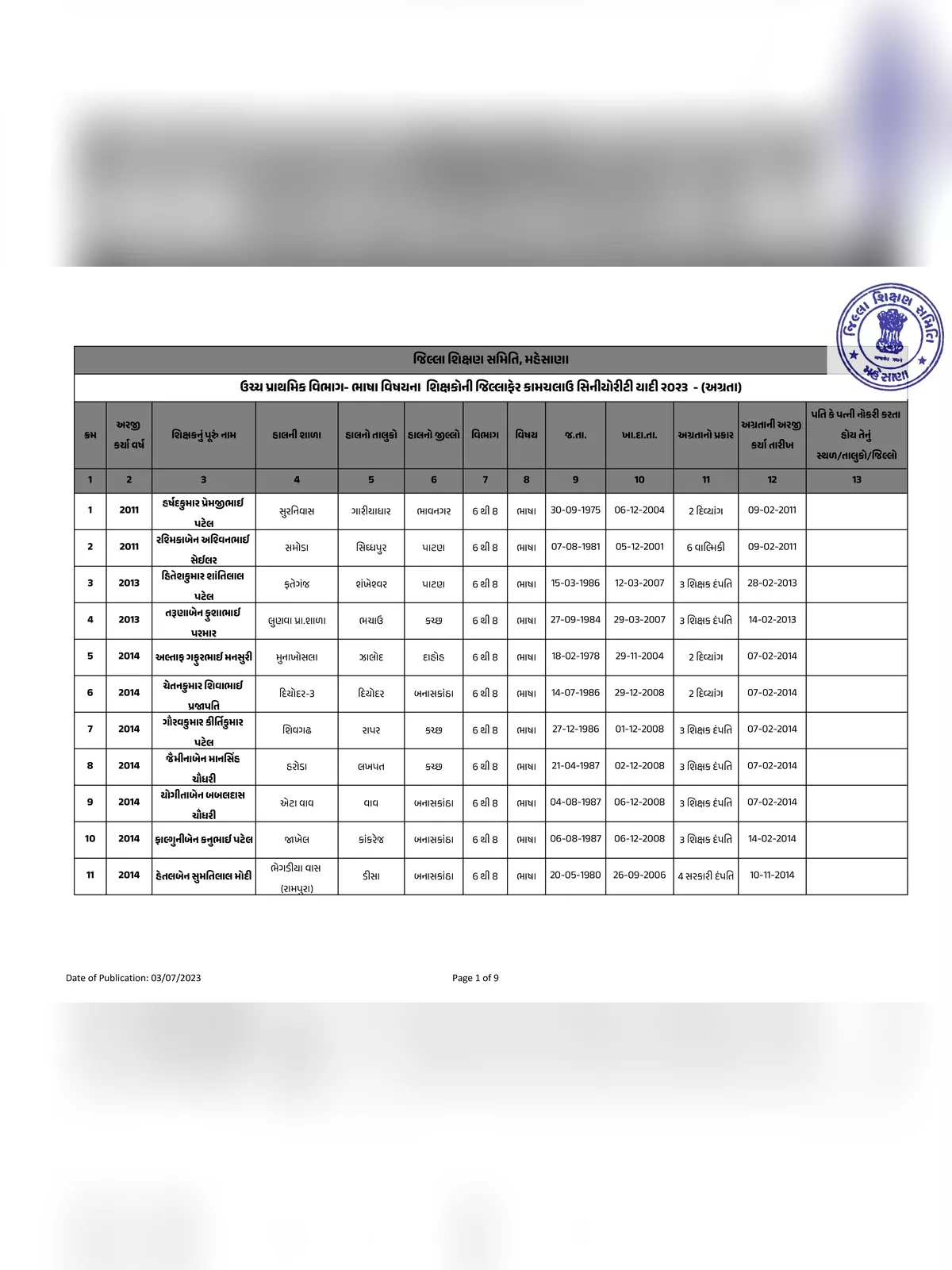 Jillafer Badli Seniority List 2023 PDF Download – InstaPDF