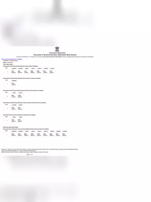 Diploma Merit List 2023