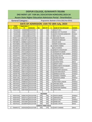 Dispur College Merit List 2023