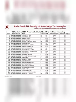 IIIT Basara Selection List 2023