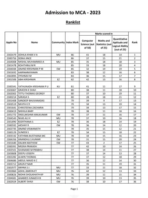 LBS Rank List 2023