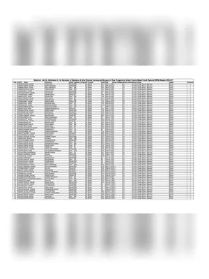 LNMU 2nd Merit List 2023