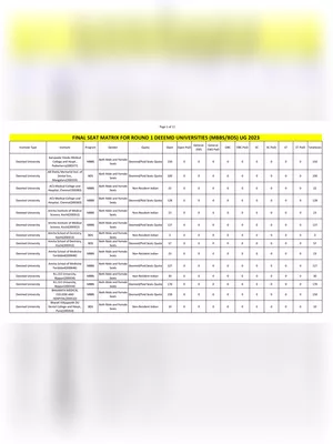 NEET 2023 Seat Allotment List