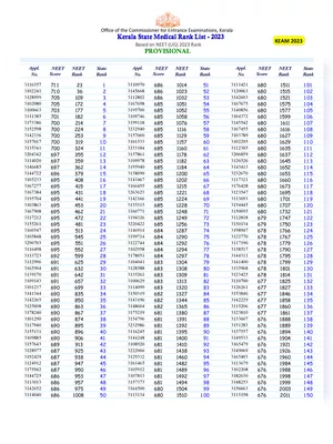 NEET Kerala Rank List 2023