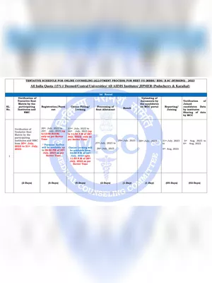 NEET UG Counselling 2023 Schedule