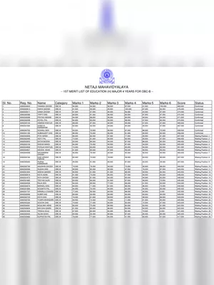 Netaji Mahavidyalaya Merit List 2023