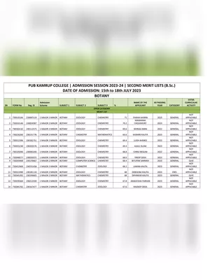 PUB KAMRUP College Merit List 2023