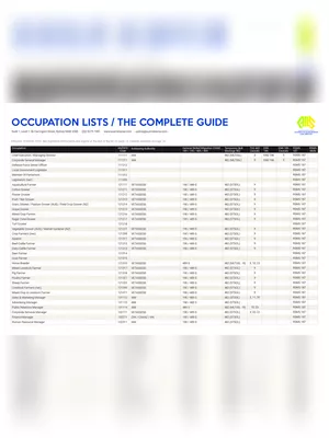 Skilled Occupation List Australia 2023