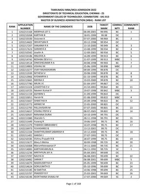 TANCET Rank List 2023