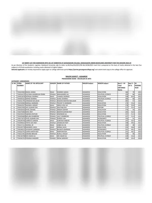 Tinsukia College Merit List 2023