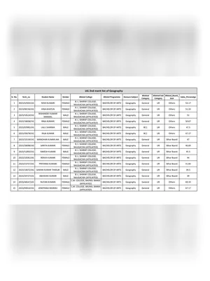 TMBU Merit List 2023