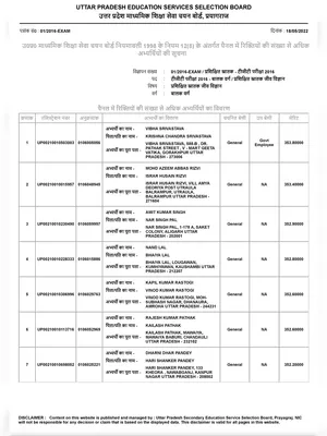 UP TGT Waiting List 2016