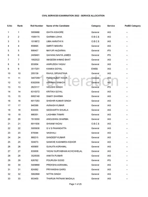 UPSC Service Allocation 2022