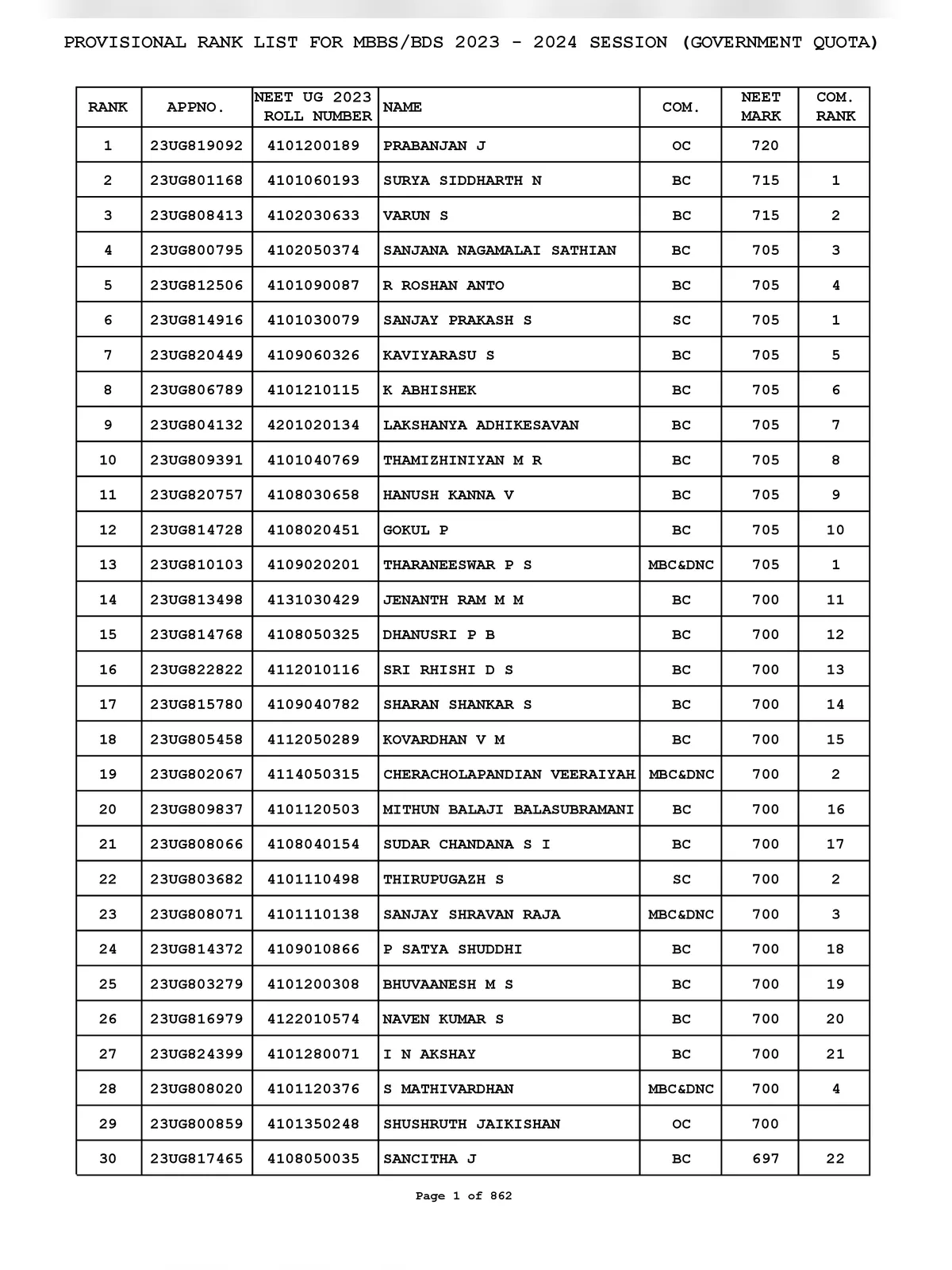 tamil-nadu-neet-rank-list-2023-pdf-download-instapdf