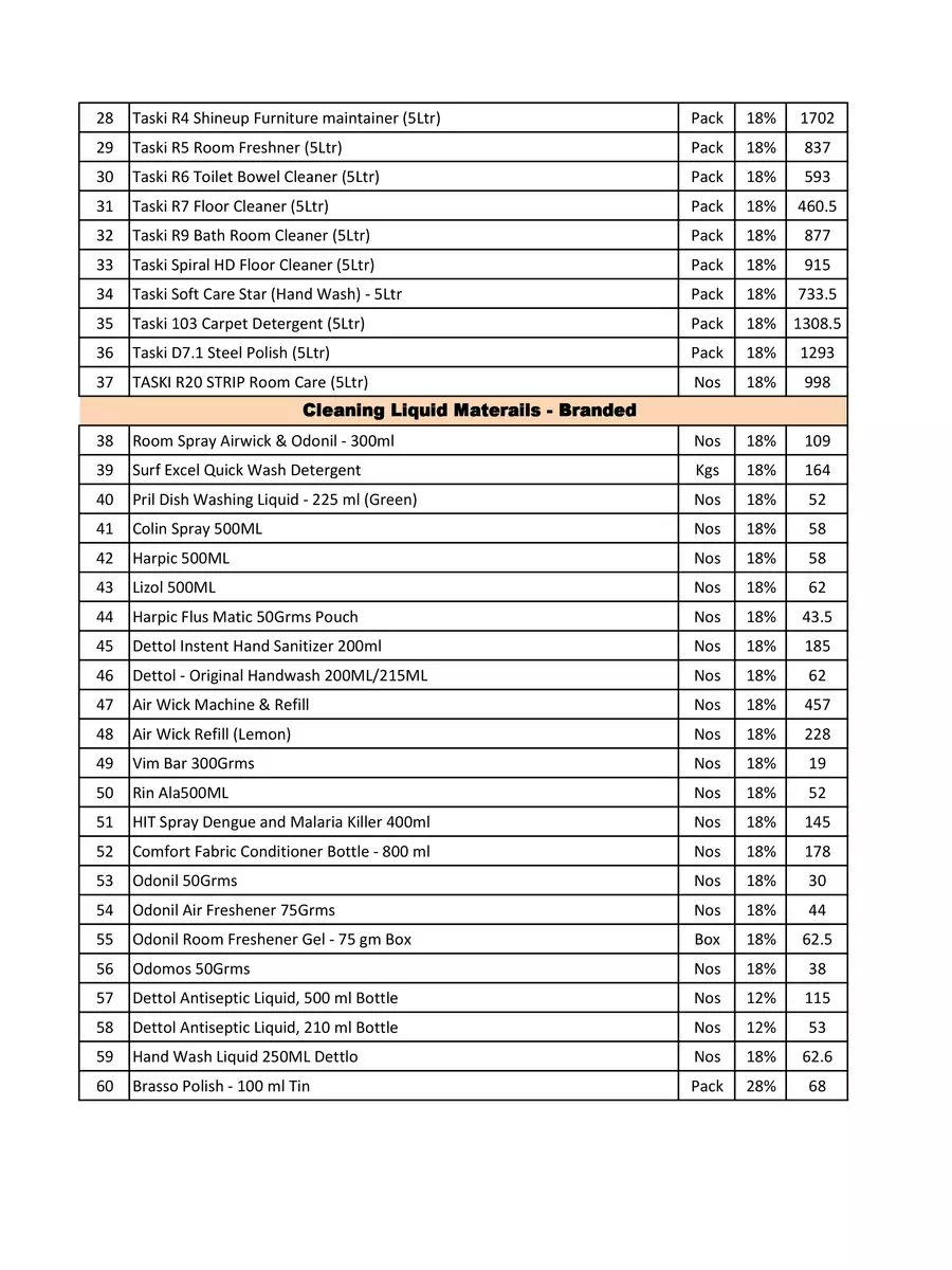 2nd Page of Housekeeping Material List PDF