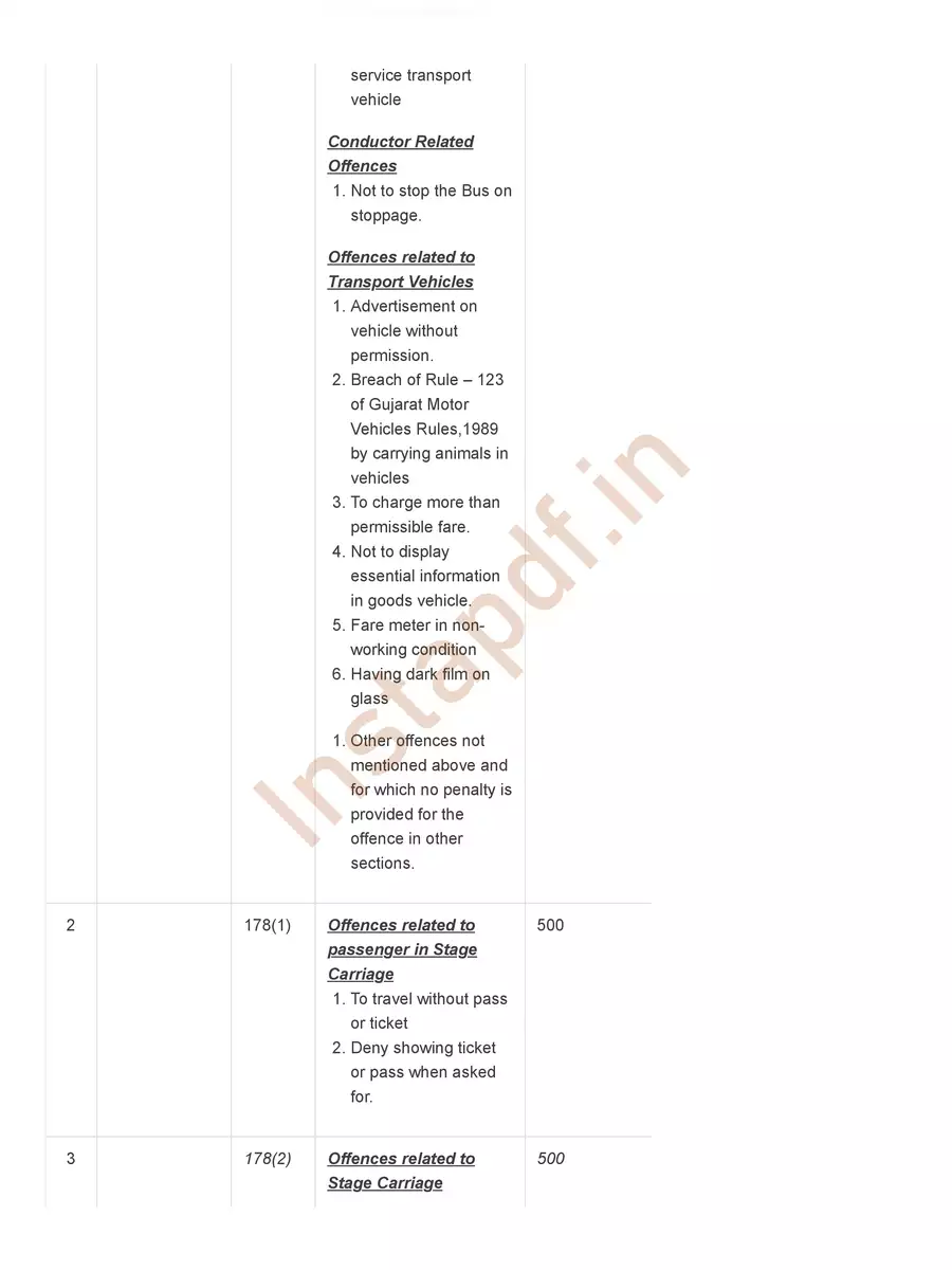 2nd Page of RTO Fine List 2024 Gujarat PDF