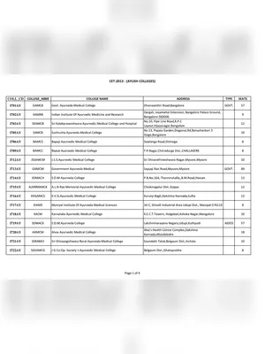 List of Bams Colleges in Karnataka