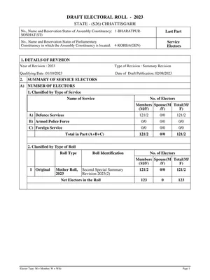 CG Voter List 2023