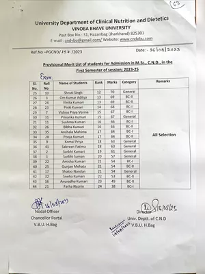 Chancellor Portal Merit List 2023