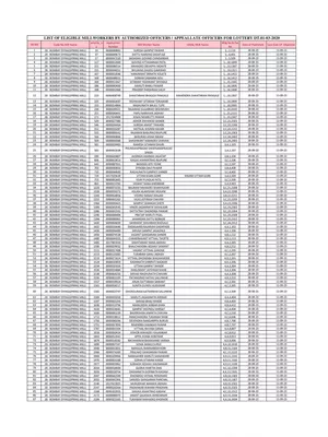 Girni Kamgar Lottery 2023 List