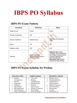 IBPS PO Syllabus 2025