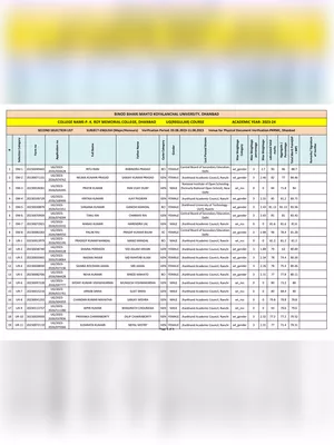 PK ROY Merit List 2023