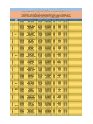 PMSSS Merit List 2025