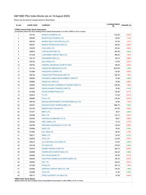 PSU Stocks List PDF