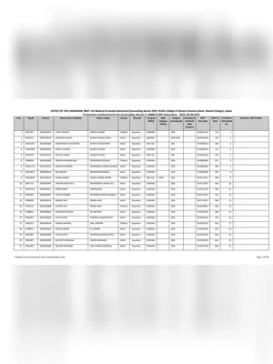 Rajasthan NEET UG Merit List 2023