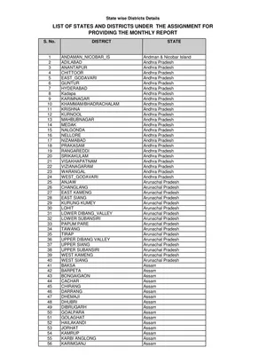 State Wise District List in India