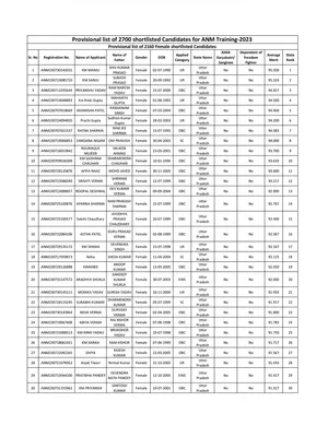 UP ANM GNM Merit List 2023